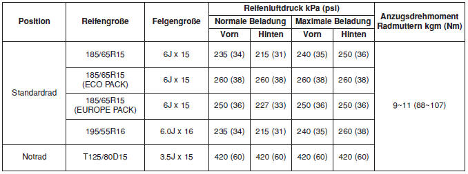 REIFEN UND RÄDER