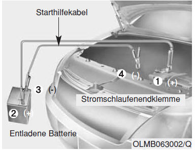 Starthilfe