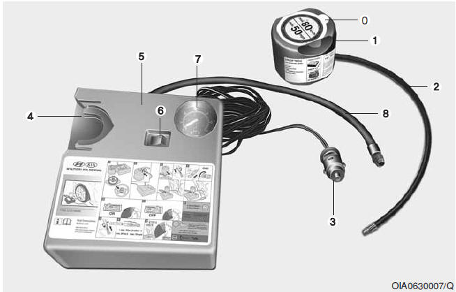 Bestandteile des Tire Mobility Kit