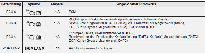 PCB-Block (Diesel-Motor)