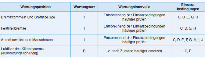 WARTUNGSPLAN FÜR ERSCHWERTE EINSATZBEDINGUNGEN - BENZINMOTOR