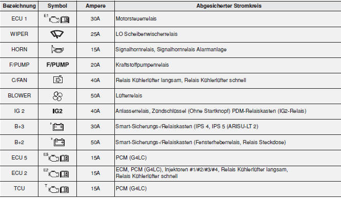 PCB-Block (Benzinmotor)