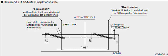 Basierend auf 10-Meter-Projektionsfläche