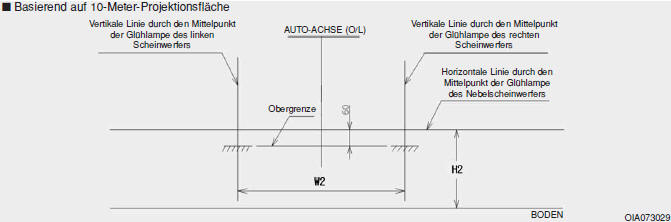 Basierend auf 10-Meter-Projektionsfläche