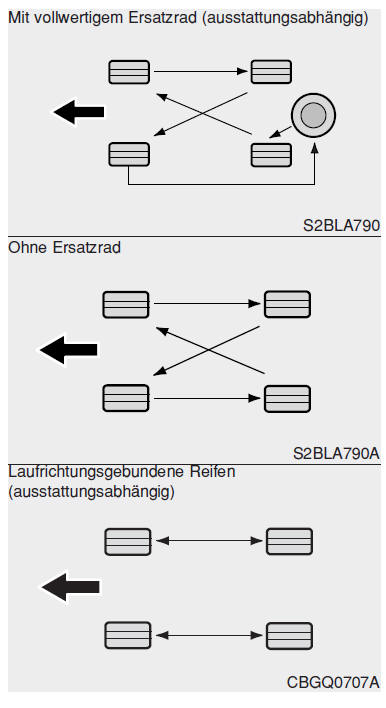 Reifen tauschen