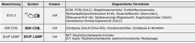 PCB-Block (Benzinmotor)