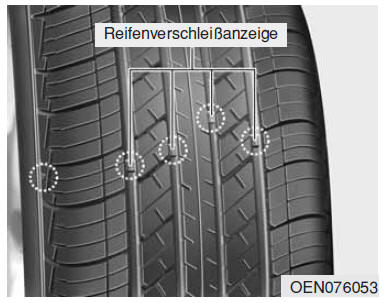 Reifen ersetzen