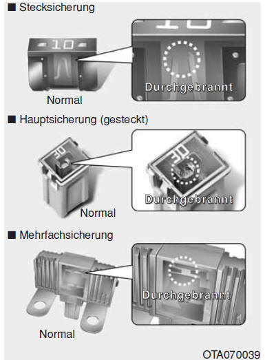 Sicherung