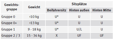 Seat Ibiza Betriebsanleitung