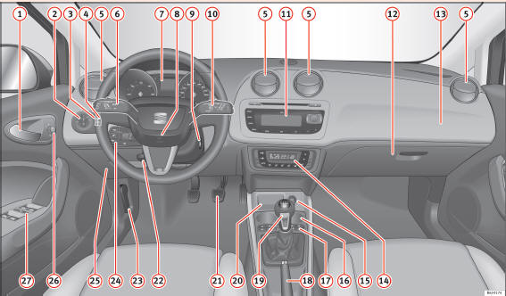 Seat Ibiza Betriebsanleitung