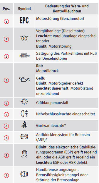 Seat Ibiza Betriebsanleitung