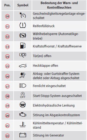 Bedeutet ausrufezeichen auto das was im Kontrollleuchten im