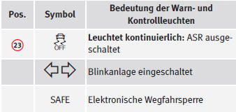 Seat Ibiza Betriebsanleitung