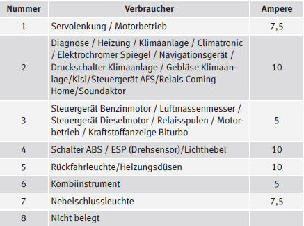 Seat Ibiza Betriebsanleitung