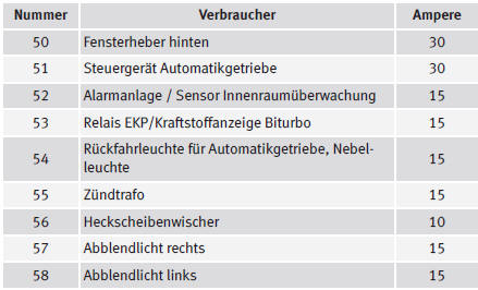 Seat Ibiza Betriebsanleitung