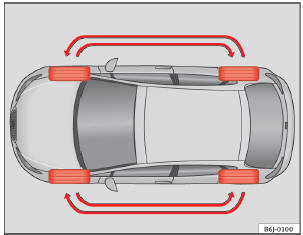 Seat Ibiza Betriebsanleitung