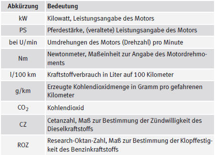 Seat Ibiza Betriebsanleitung