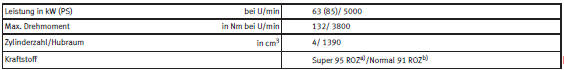 Seat Ibiza Betriebsanleitung