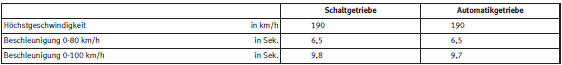 Seat Ibiza Betriebsanleitung