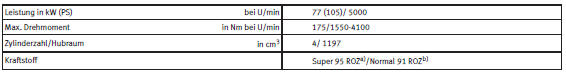 Seat Ibiza Betriebsanleitung