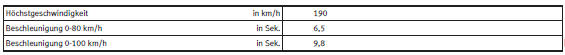 Seat Ibiza Betriebsanleitung