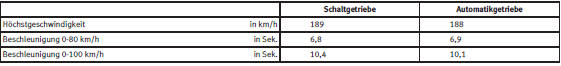 Seat Ibiza Betriebsanleitung