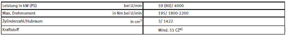 Seat Ibiza Betriebsanleitung