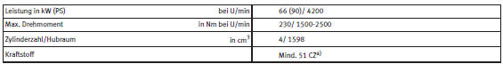 Seat Ibiza Betriebsanleitung