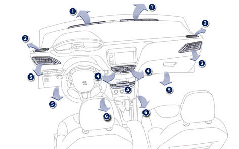 Peugeot 208 Betriebsanleitung