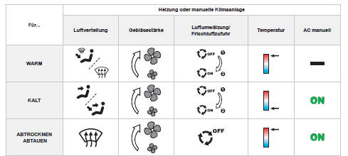 Peugeot 208 Betriebsanleitung