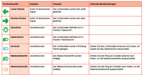 Peugeot 208 Betriebsanleitung