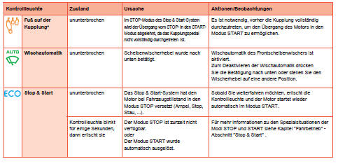 Peugeot 208 Betriebsanleitung