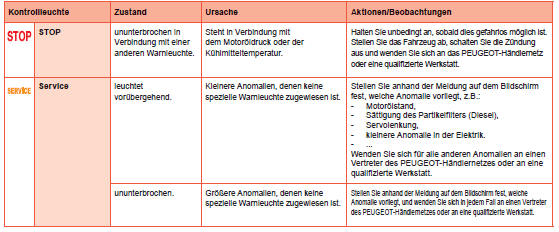 Peugeot 208 Betriebsanleitung