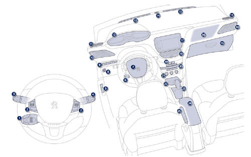 Peugeot 208 Betriebsanleitung