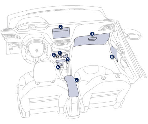 Peugeot 208 Betriebsanleitung