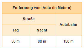 Peugeot 208 Betriebsanleitung