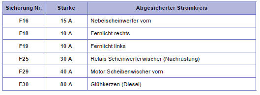 Peugeot 208 Betriebsanleitung