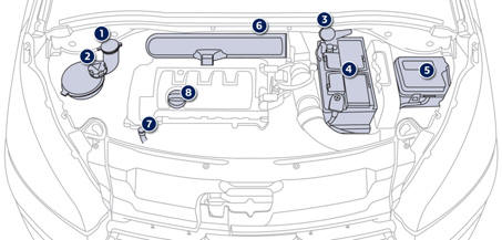 Peugeot 208 Betriebsanleitung