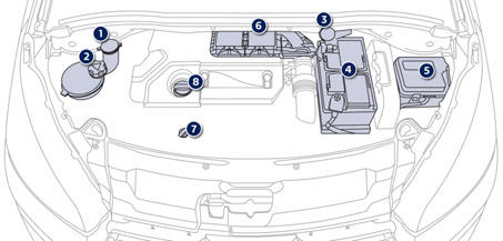 Peugeot 208 Betriebsanleitung