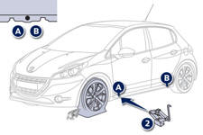 Peugeot 208 Betriebsanleitung