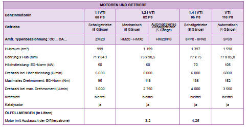 Peugeot 208 Betriebsanleitung