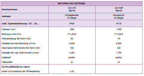 Peugeot 208 Betriebsanleitung