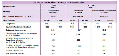 Peugeot 208 Betriebsanleitung