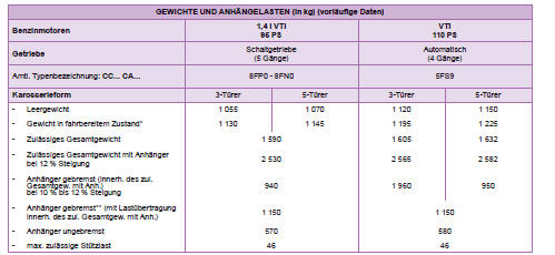 Peugeot 208 Betriebsanleitung