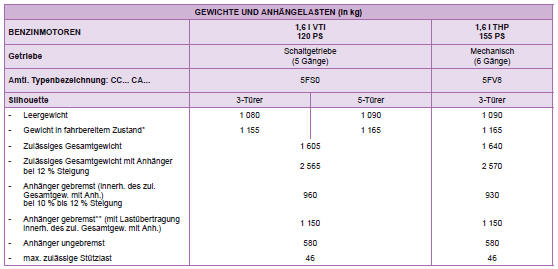 Peugeot 208 Betriebsanleitung