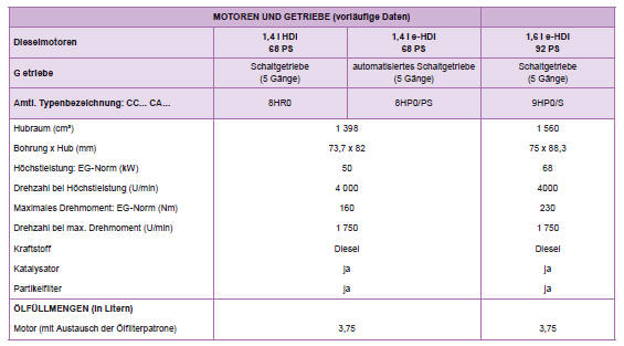 Peugeot 208 Betriebsanleitung