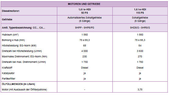 Peugeot 208 Betriebsanleitung