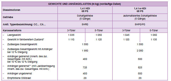 Peugeot 208 Betriebsanleitung