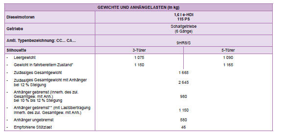 Peugeot 208 Betriebsanleitung