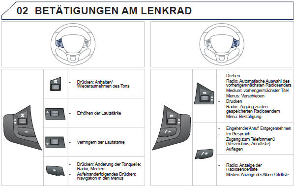 Peugeot 208 Betriebsanleitung